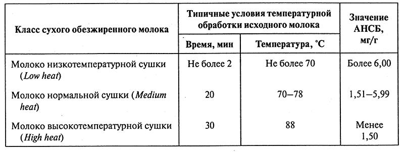 Таблица 8