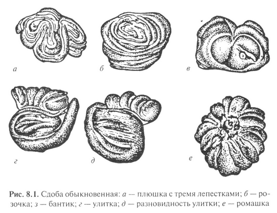 Технологическая карта плюшка новомосковская