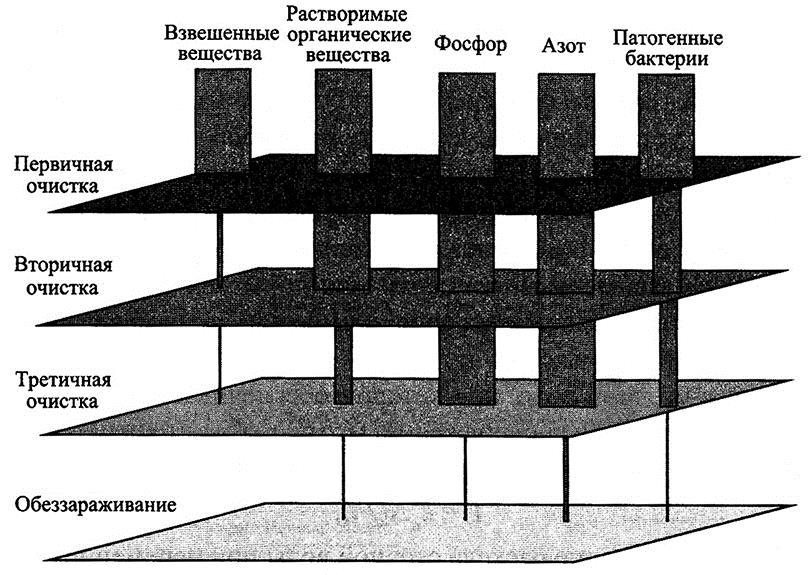 Породы пропускающие воду