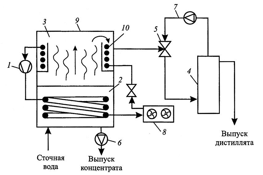 Оттайка горячим газом схема с одним испарителем