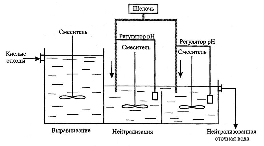 Химическая водоочистка схема