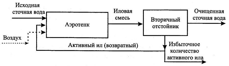 Метод сольве схема