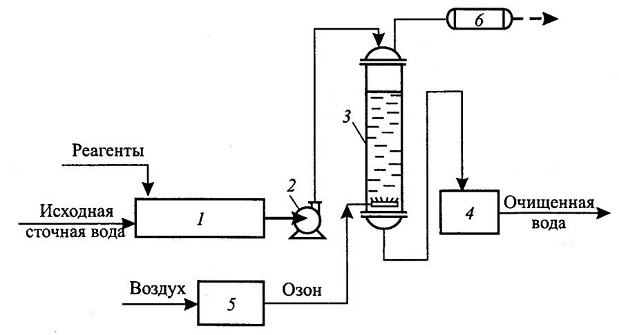 Метод озонирования воды. Озонирование сточных вод схема. Озонатор для очистки сточных вод схема. Схема обеззараживания сточных вод. Озонирование очистка сточных вод схема.