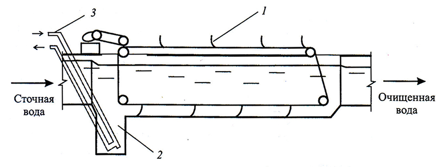 Песколовка для очистки сточных вод схема