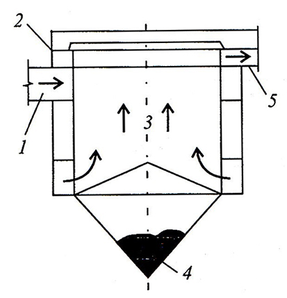Песколовка тангенциальная схема