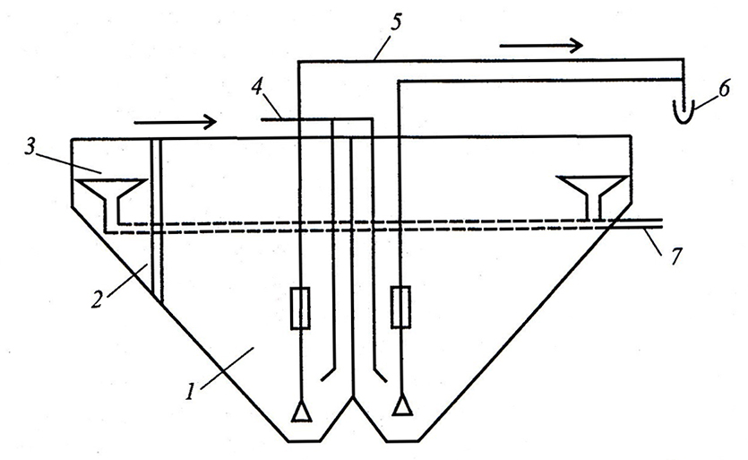 Аэрируемая песколовка схема