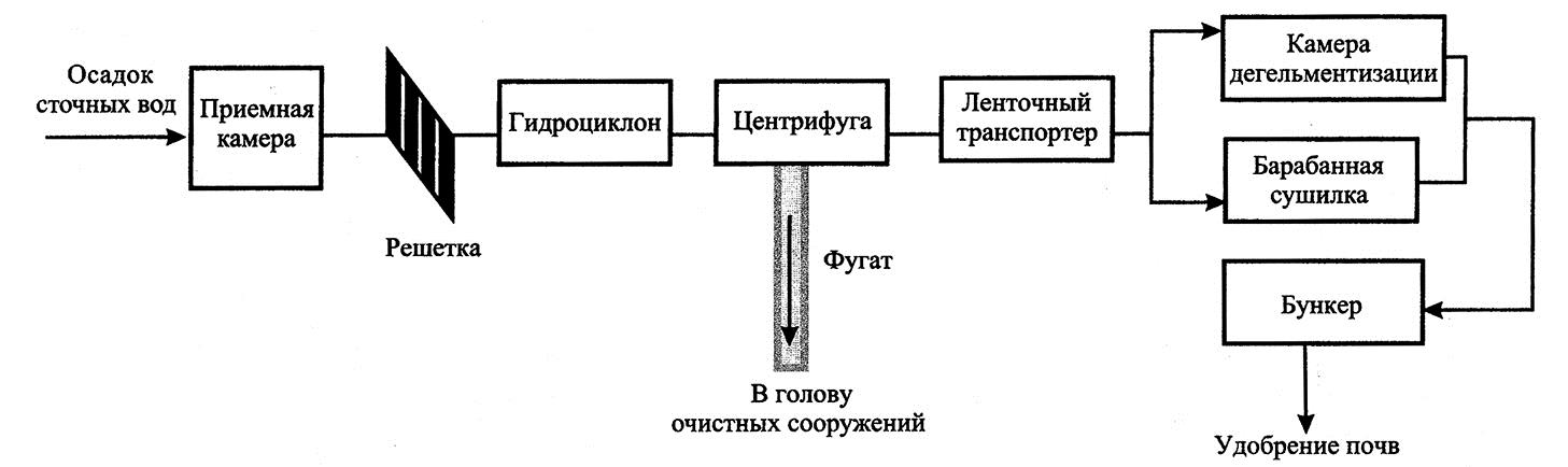 Осадка схема