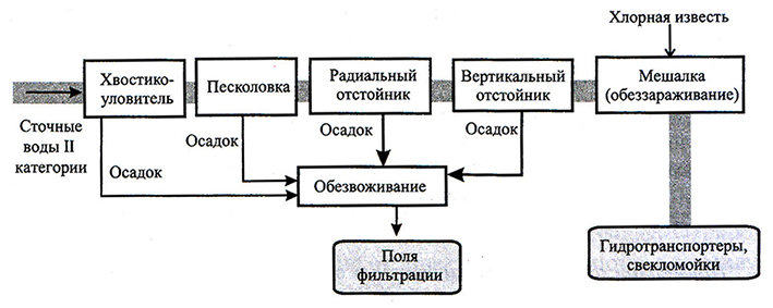 Вы точно человек?