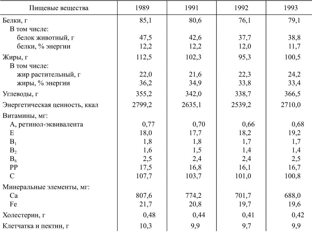 Рекомендуемая норма. Таблица нормы потребления пищевых веществ. Каковы нормы потребления основных пищевых веществ. Назовите нормы потребления основных пищевых веществ. Рекомендуемые нормы потребления пищевых веществ и энергии таблица.