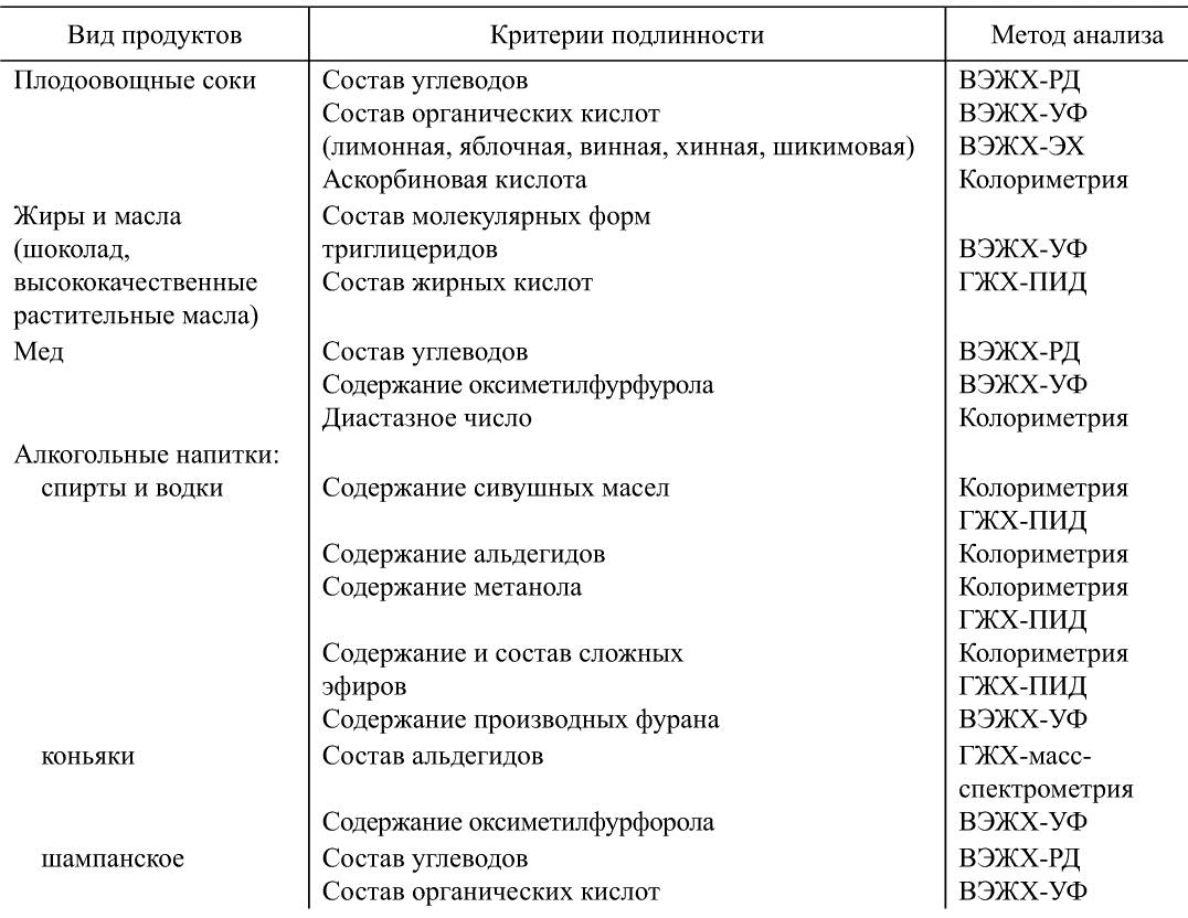 В какие продукты могут превращаться загрязнители