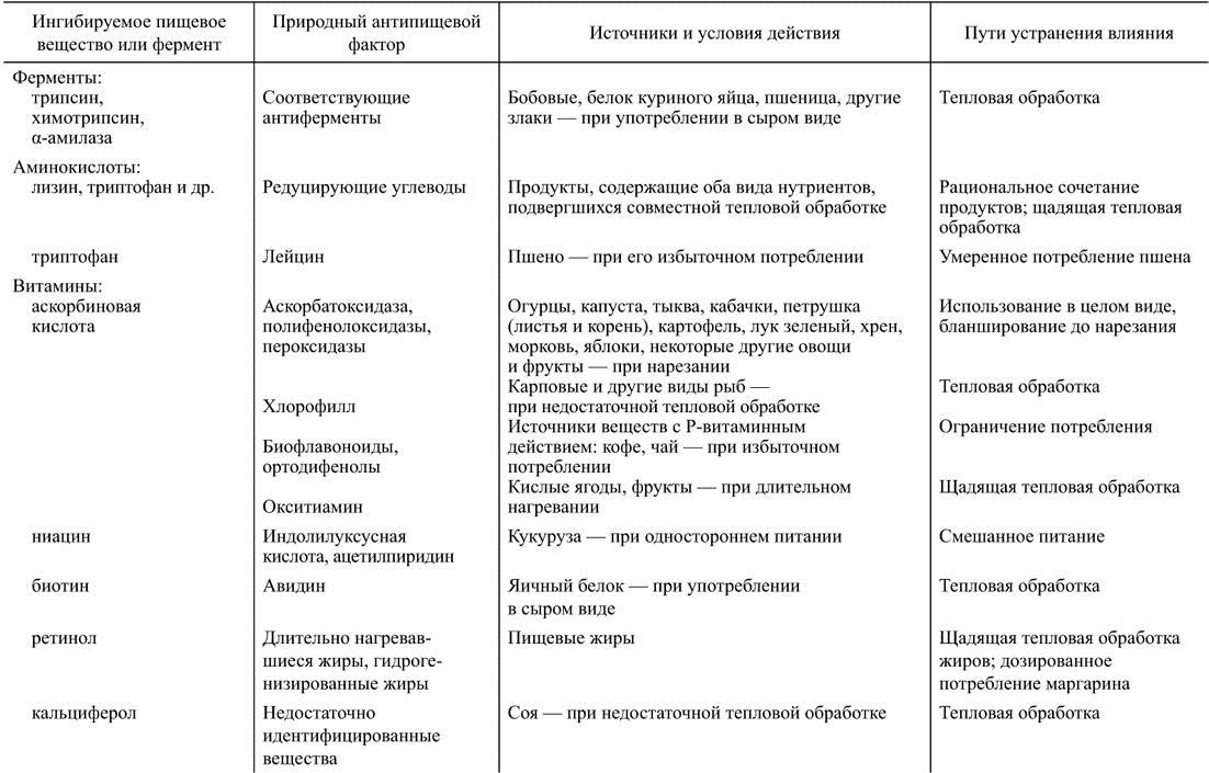 Таблица содержания включает