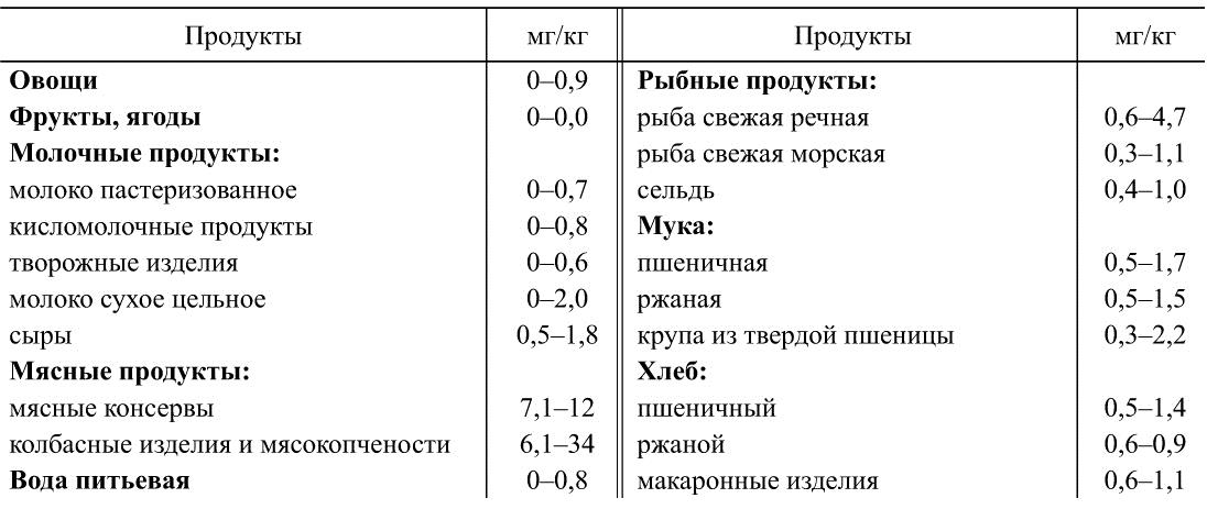 какое действие несет избыток нитрозосоединений