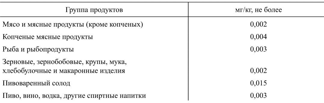 какое действие несет избыток нитрозосоединений