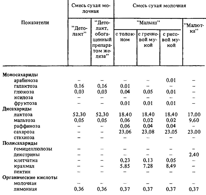 Технологическая карта на плов