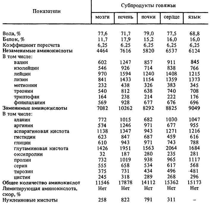 Аминокислоты состав