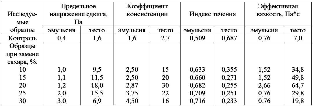 Из 100 килограмм сахарной свеклы