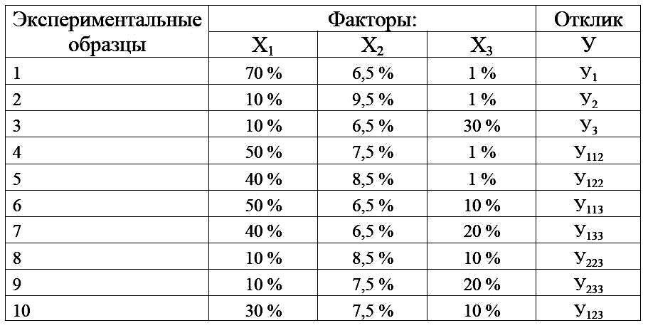 Опорный план является оптимальным если в симплекс таблице