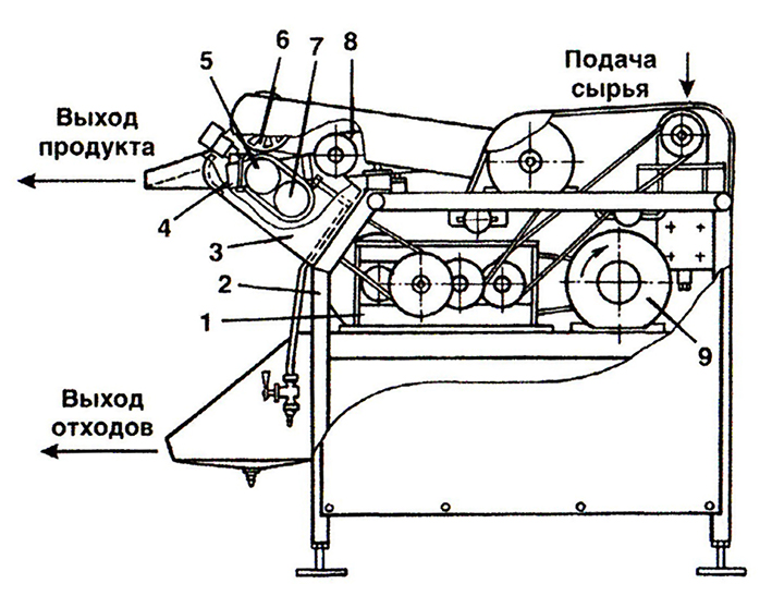 Рыбоочистительная машина схема