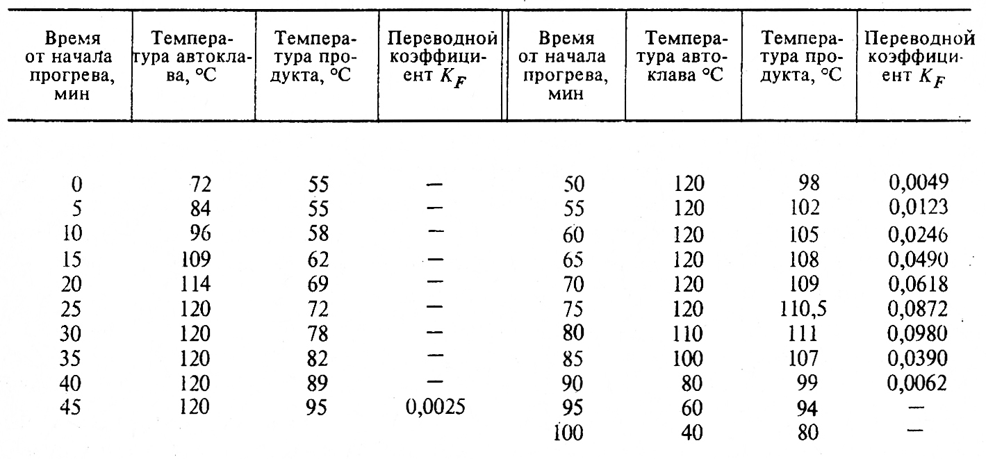 НПО 