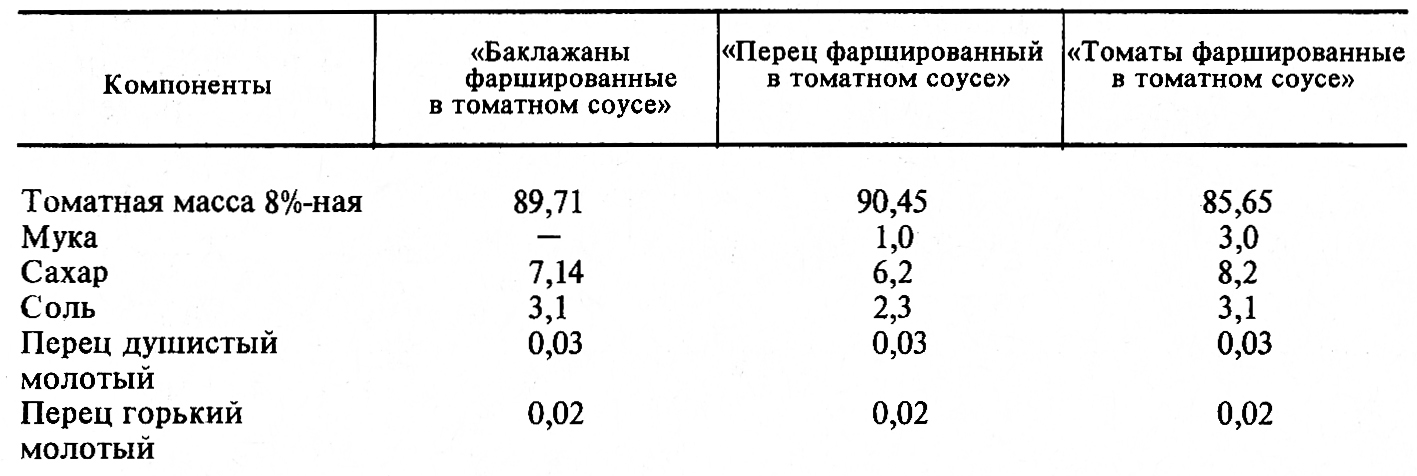 Жестяные банки