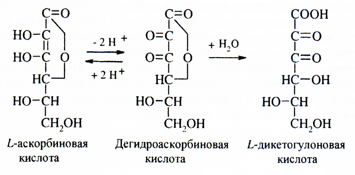 Технологическая схема производства аскорбиновой кислоты