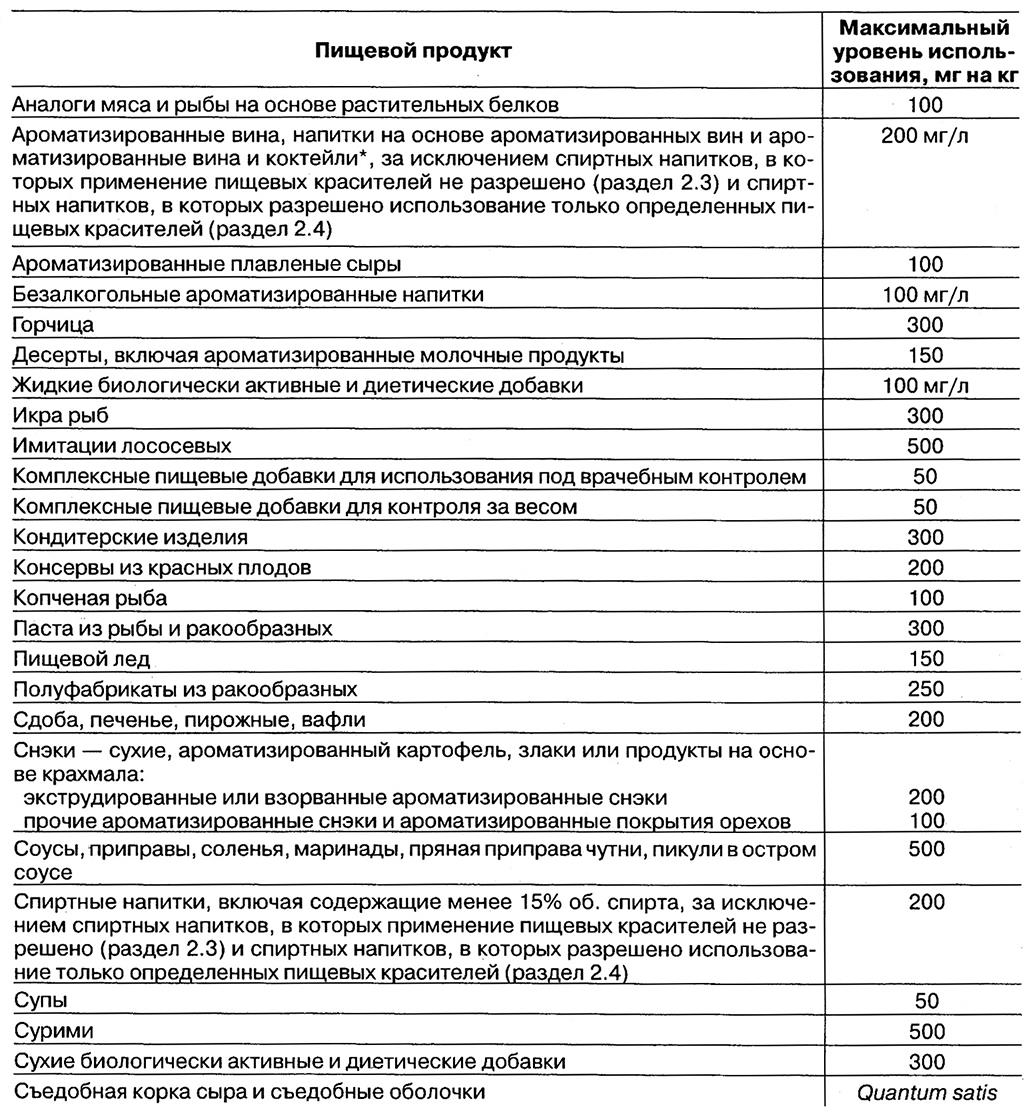 Перечень разрешенного программного обеспечения. Характеристика образцов упаковки таблица. Характеристика образцов упаковки таблица с примерами.