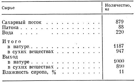 Марципан заварной технологическая карта