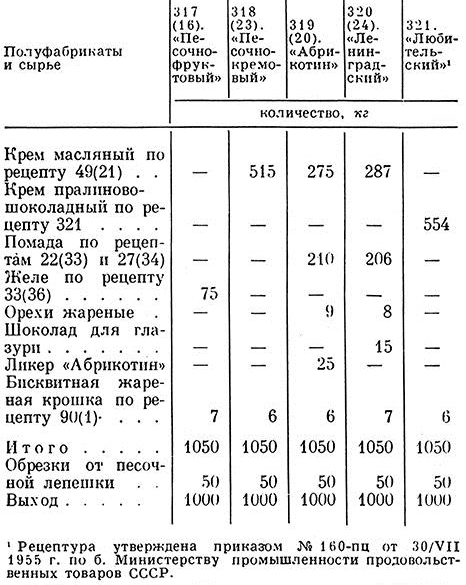 Торт песочно кремовый технологическая карта