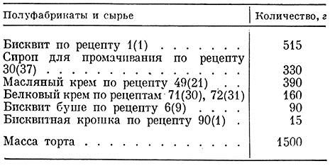 Декор для десертов 