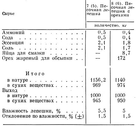 Песочный полуфабрикат технологическая карта