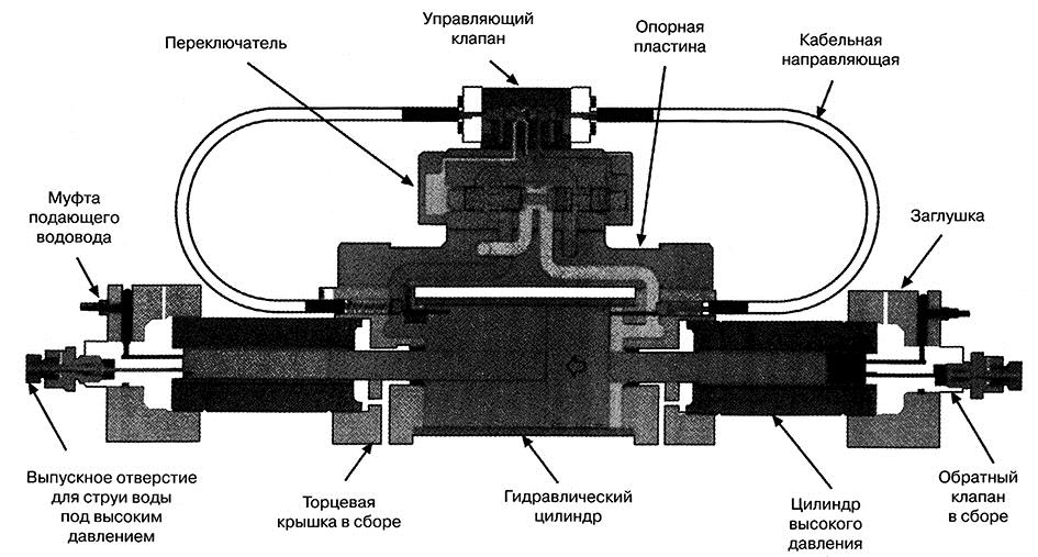 Функциональная схема технологического процесса уваривания карамельной массы