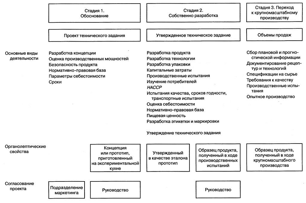 Карта ценности продукта пример