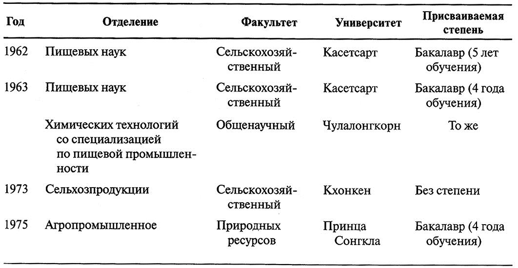 Таблица 20.1a