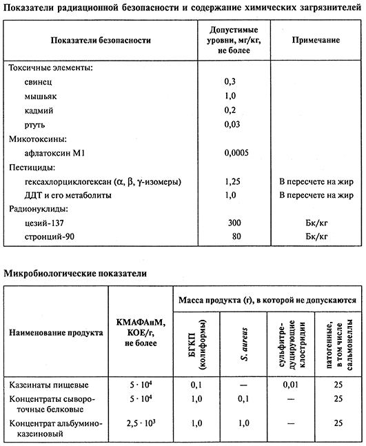 Прил 1 п 5.1