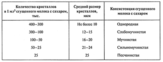 Интенсивность белого цвета