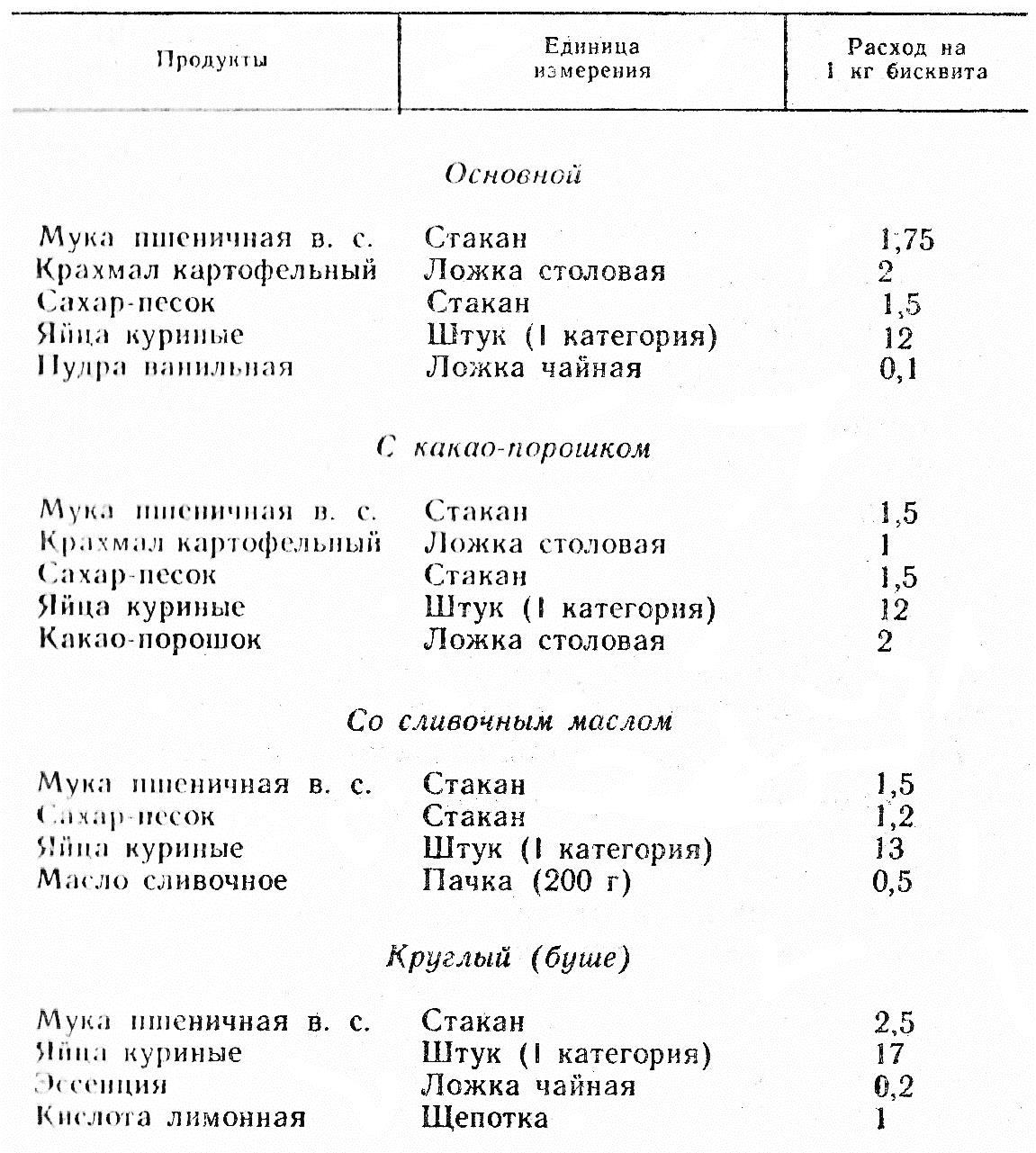 НПО 