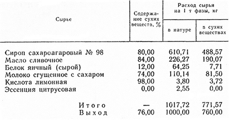 Рецептура энгельс