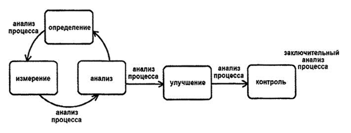 Шесть схема