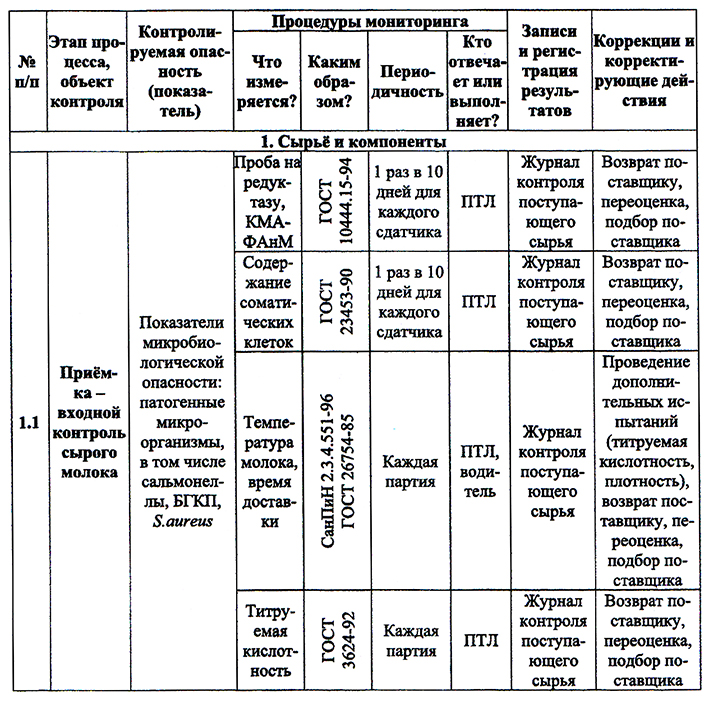 План контроля качества продукции пример