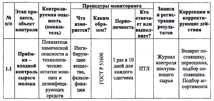 Спецификация на готовую продукцию образец хассп