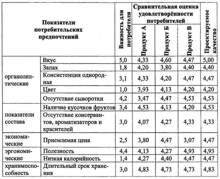 Таблица конкурентов для бизнес плана