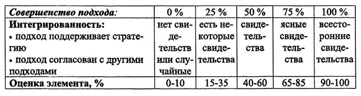 Таблица 11b