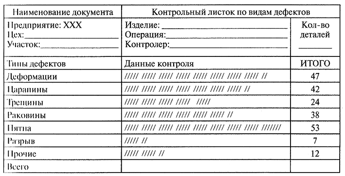 Контрольный лист образец