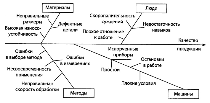 Добавление диаграммы в документ Word