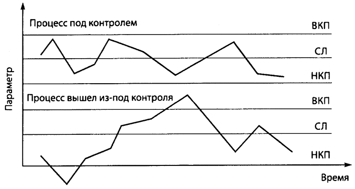 Контрольная карта качества