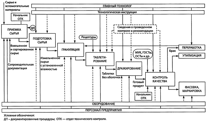 Функциональная схема промышленного предприятия