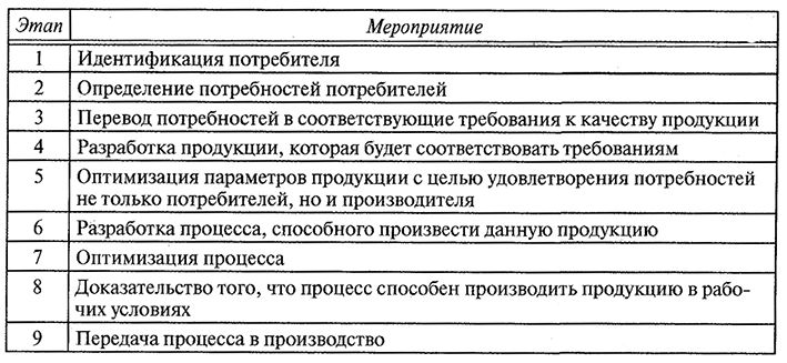 Менеджмент качества. Учебник для СПО, 2-е изд., стер. Земсков Ю. П. 9785507443772