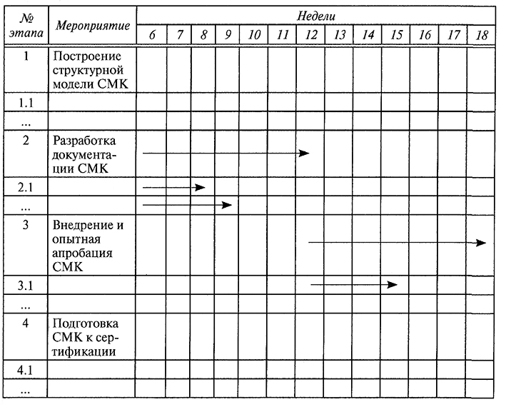 Точки плана качества