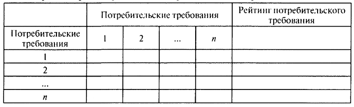 Метод непосредственного развертывания excel