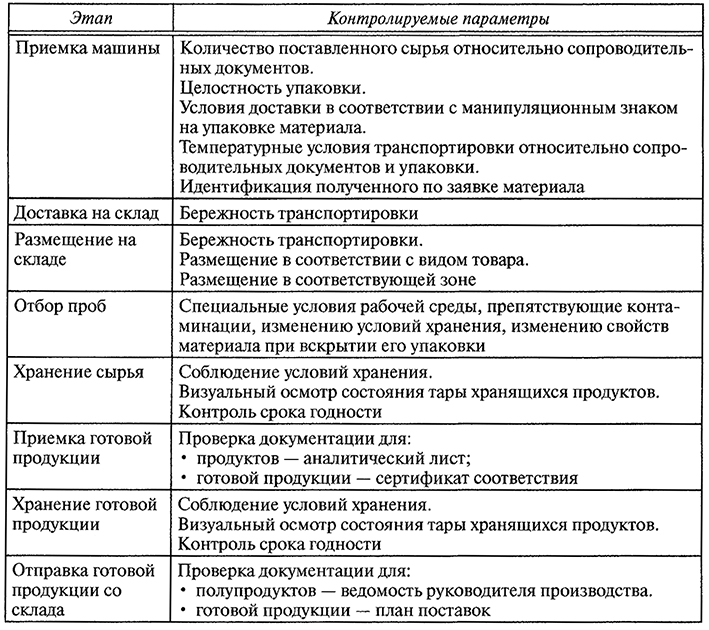 Производственная политика предприятия образец